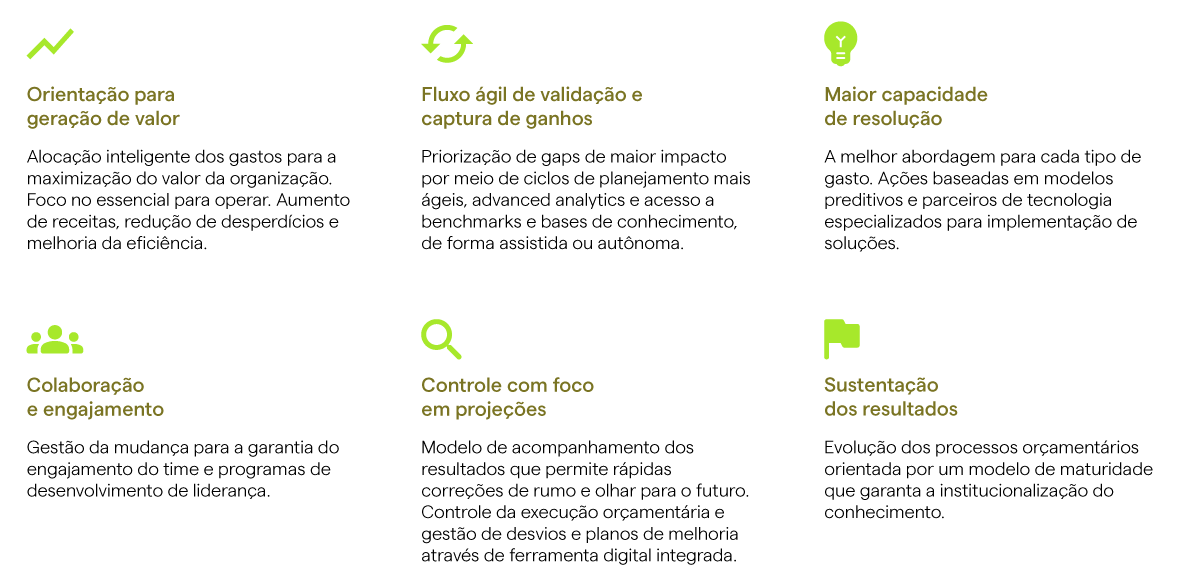 Gestão de Gastos Inteligentes: gráfico de diferenciais das abordagens da Falconi.
