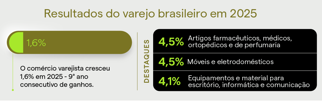 resultados-do-varejo-brasileiro-2025