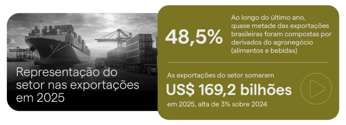 segmento-alimentos-bebidas-setor-industria-dados-2025