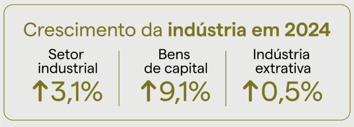 Crescimento da Indústria de Base e Bens de Capital