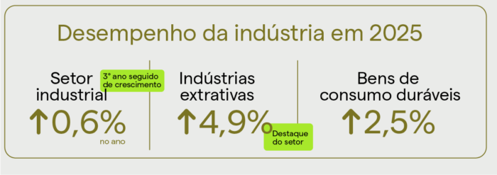 desempenho-da-industria-2025