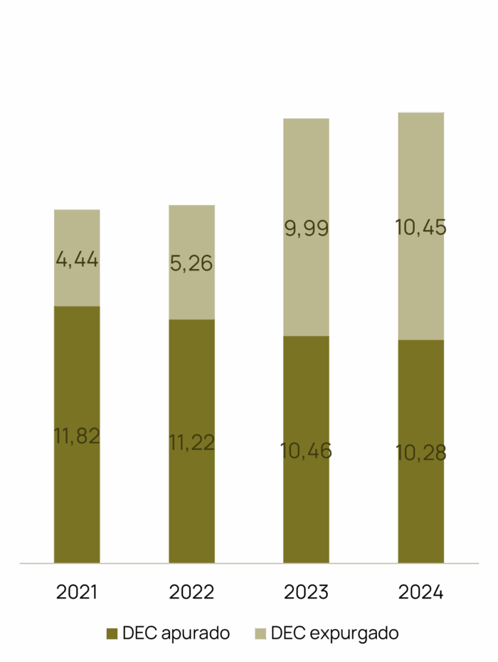 DEC apurado versus DEC expurgado, com dados abertos da ANEEL (03/2025)