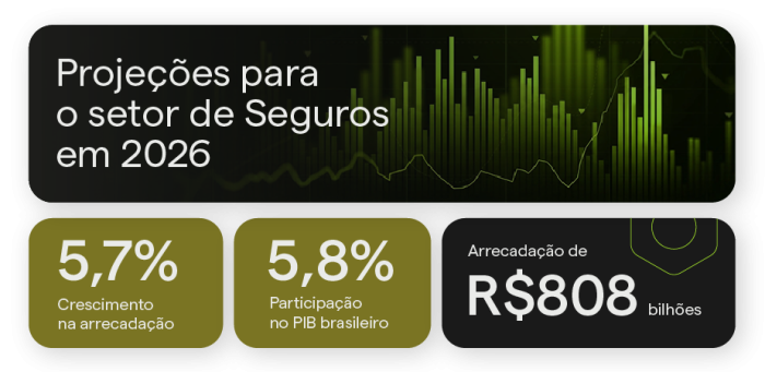 projecoes-setor-segmento-seguros-2026